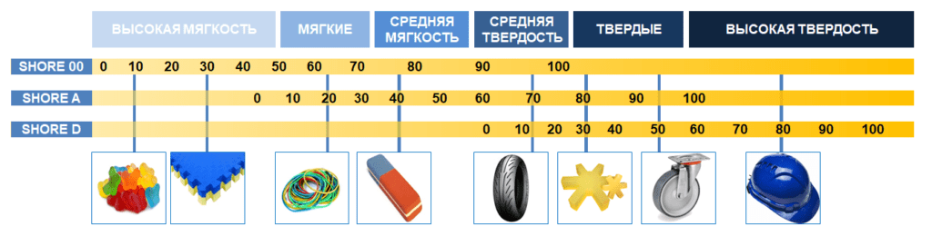 Как подобрать резиновые кольца для плавающего уплотнения доукона